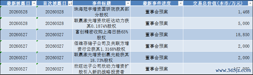 数据源流：Wind，科创板盘收全心，星矿数据