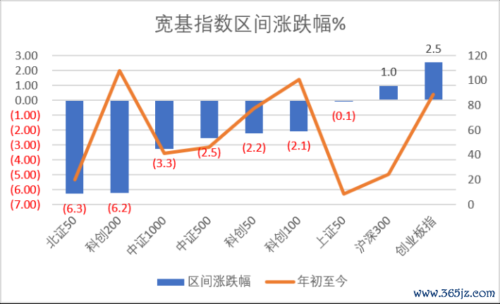 数据源流：Wind，科创板盘收全心，星矿数据