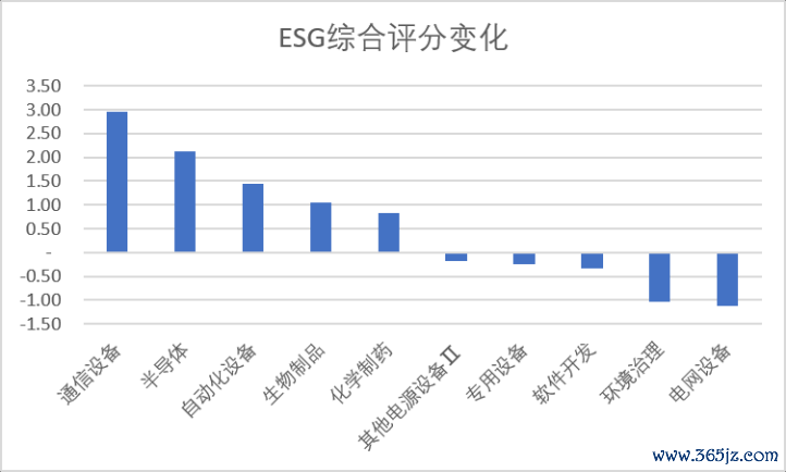 数据源流：Wind，科创板盘收全心，星矿数据