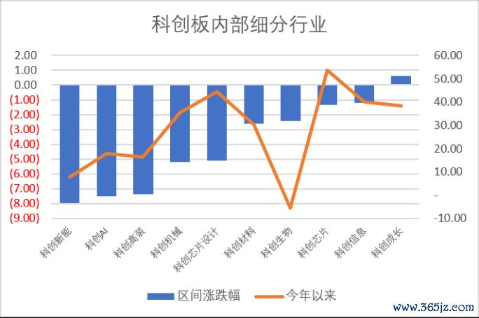 数据源流：Wind，科创板盘收全心，星矿数据