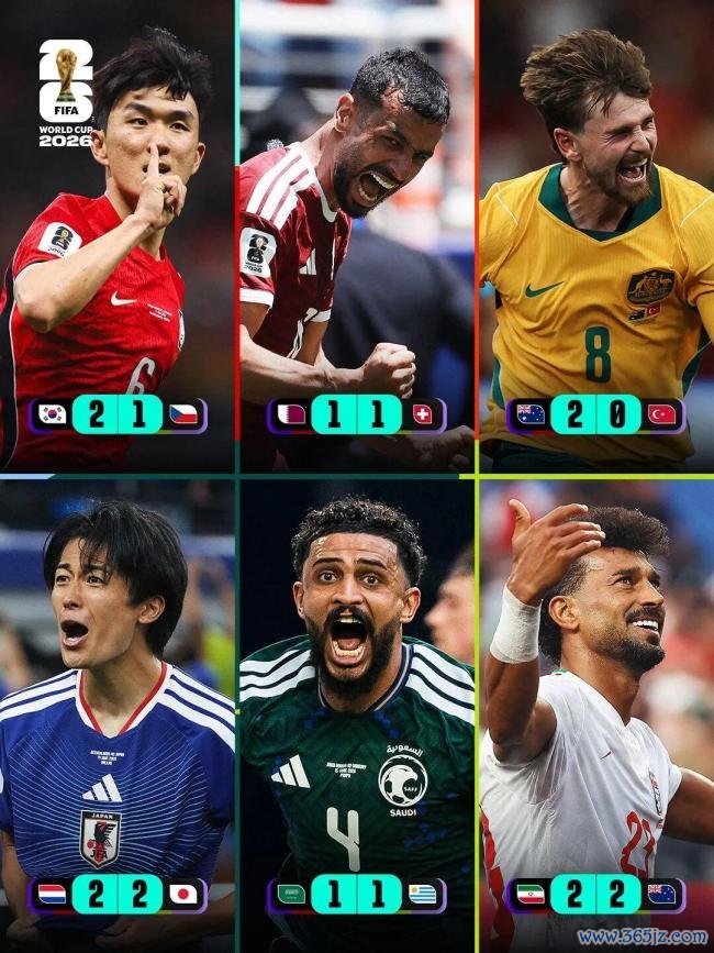 寰宇杯48队全亮相 亚洲9队拿到10分 亚洲足球崛起引照管